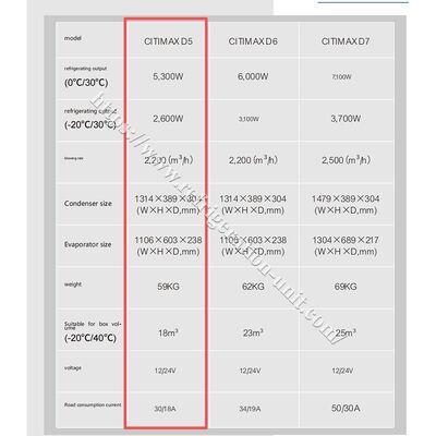 सिटिमैक्स डी5 कैरियर ट्रांसिकॉल्ड मॉडल 4.2 मीटर रेफ्रिजरेटेड बॉक्स लंबाई वाले ट्रक 24V के लिए उपलब्ध है