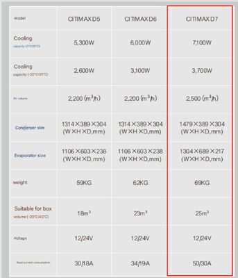 5-6 मीटर रेफ्रिजरेटेड बॉक्स लंबाई ट्रक 24V के लिए उपलब्ध कैरियर transicold Citimax D7 मॉडल